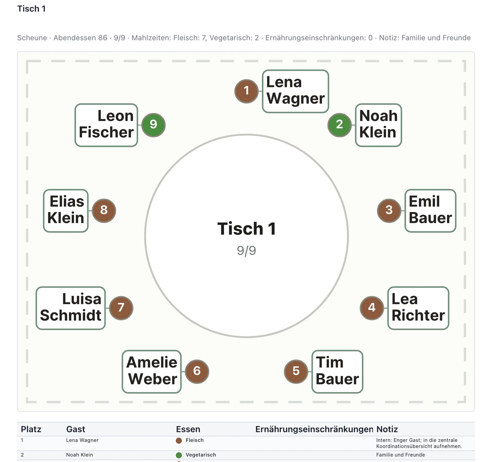 Serviceunterlagen mit Tischübersicht, Gästenamen, Sitzplatznummern und Menüfarben
