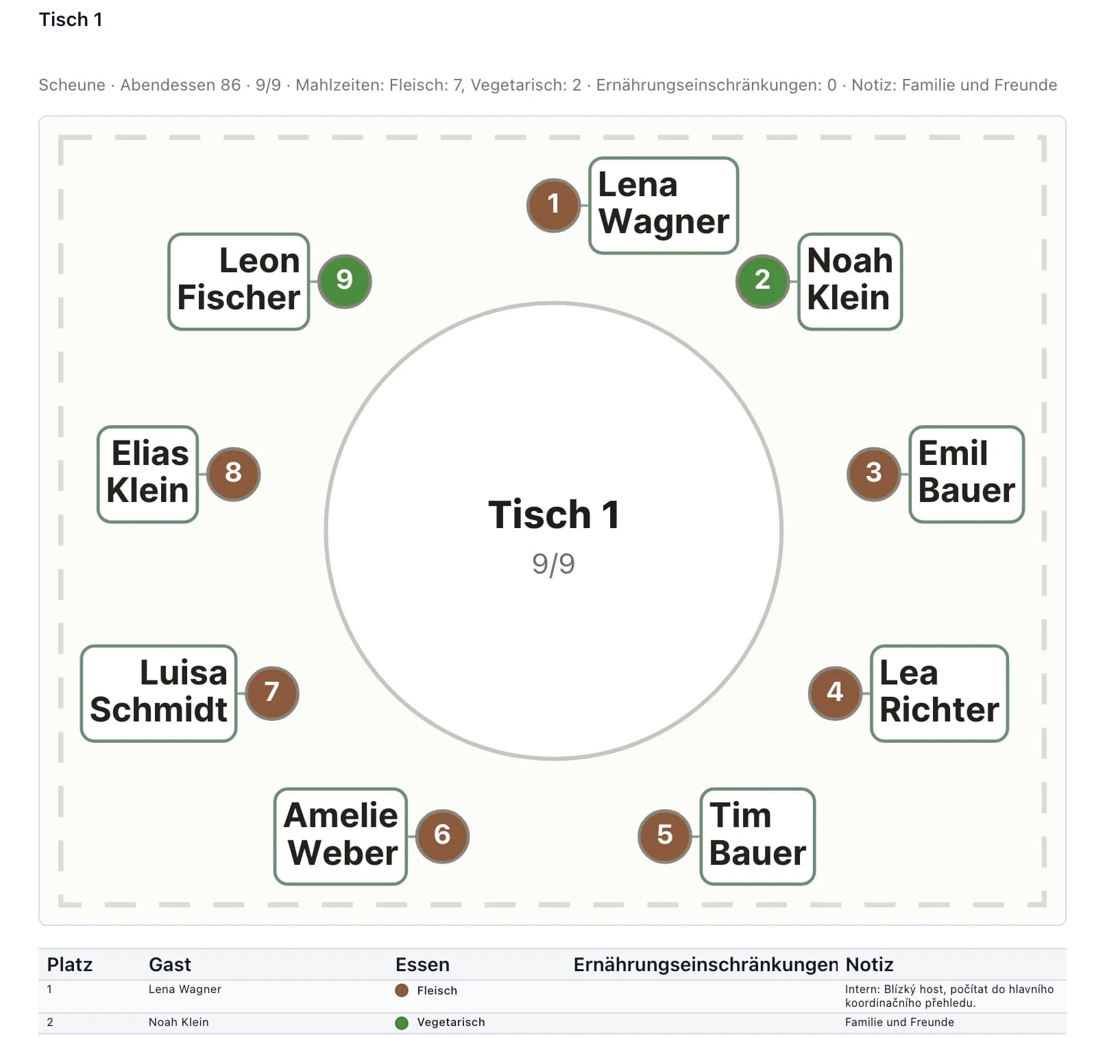 Serviceunterlagen mit Tischübersicht, Gästenamen, Sitzplatznummern und Menüfarben