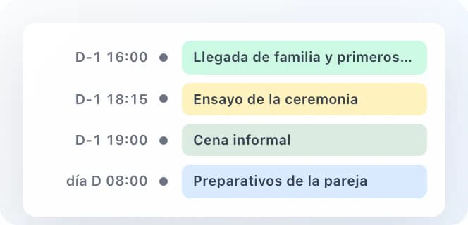 Plantilla de cronograma: llegada de la familia, ensayo de la ceremonia, cena y preparativos de la pareja