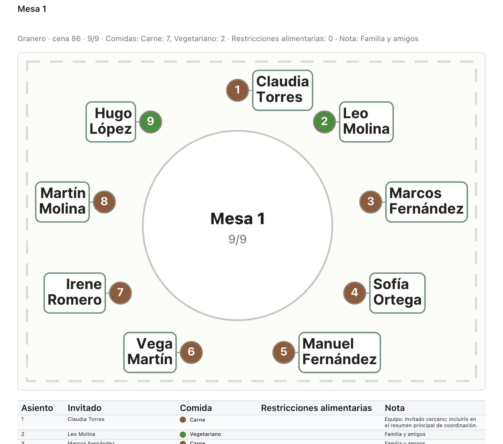 Documento para el servicio de sala: plano de la mesa con nombres, números de asiento y colores de menú