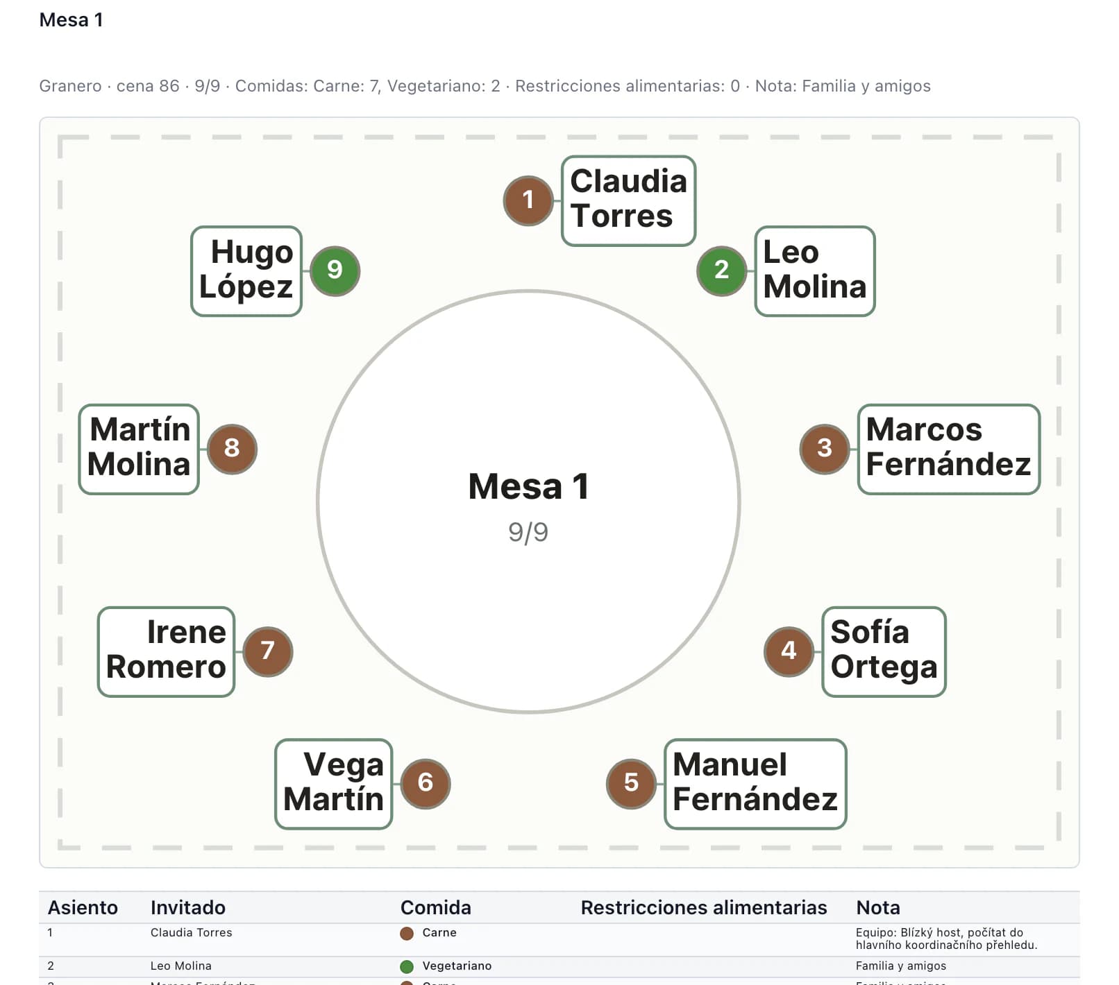 Documento para el servicio de sala: plano de la mesa con nombres, números de asiento y colores de menú