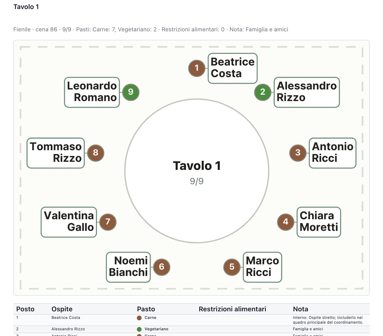 Prospetto per la sala: pianta del tavolo con nomi degli invitati, numeri dei posti e colori dei menu