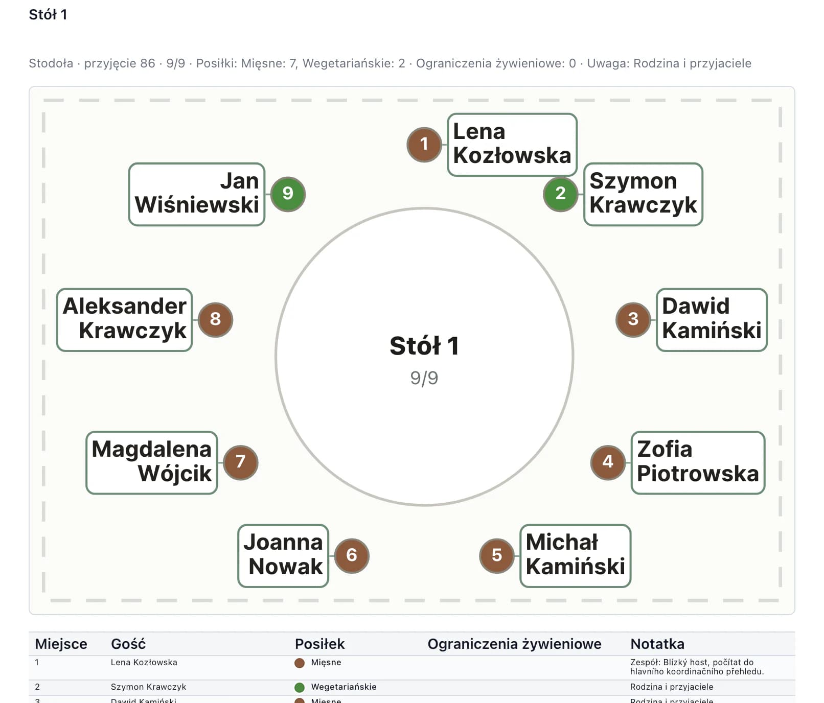 Materiały dla obsługi: plan stołu z nazwiskami gości, numerami miejsc i kolorem posiłku