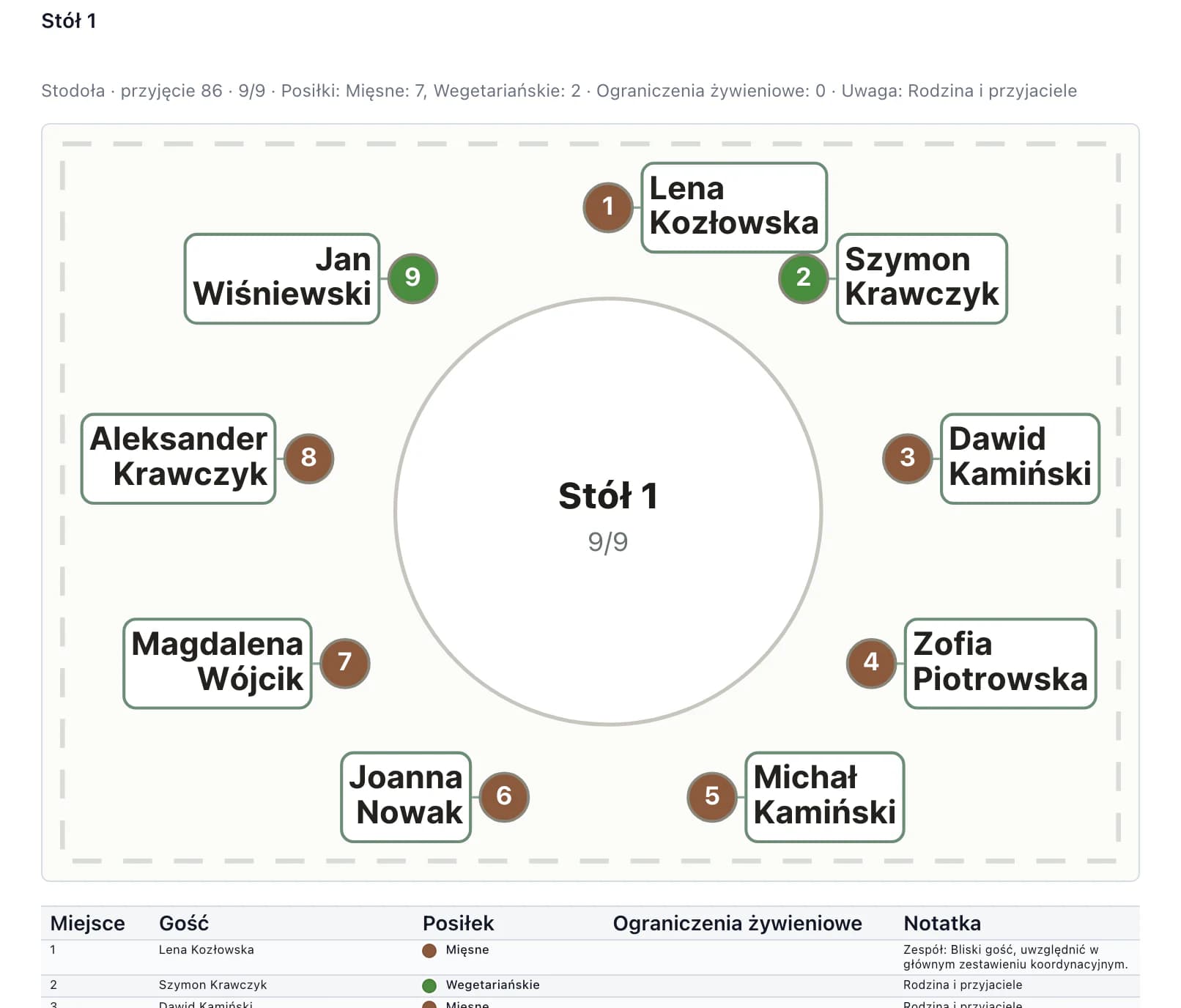 Materiały dla obsługi: plan stołu z nazwiskami gości, numerami miejsc i kolorem posiłku