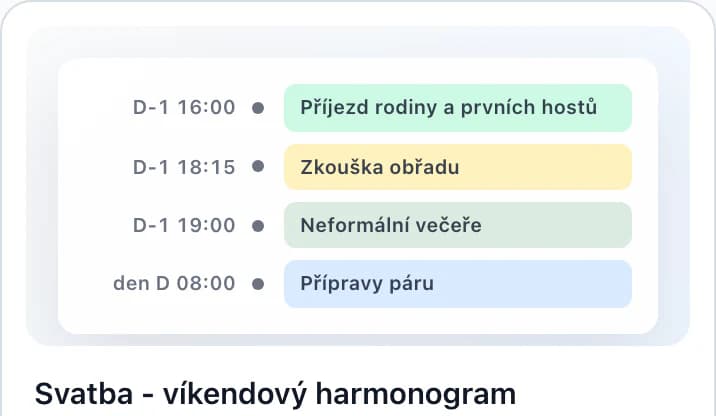 Šablona harmonogramu: příjezd rodiny, zkouška obřadu, večeře a přípravy páru