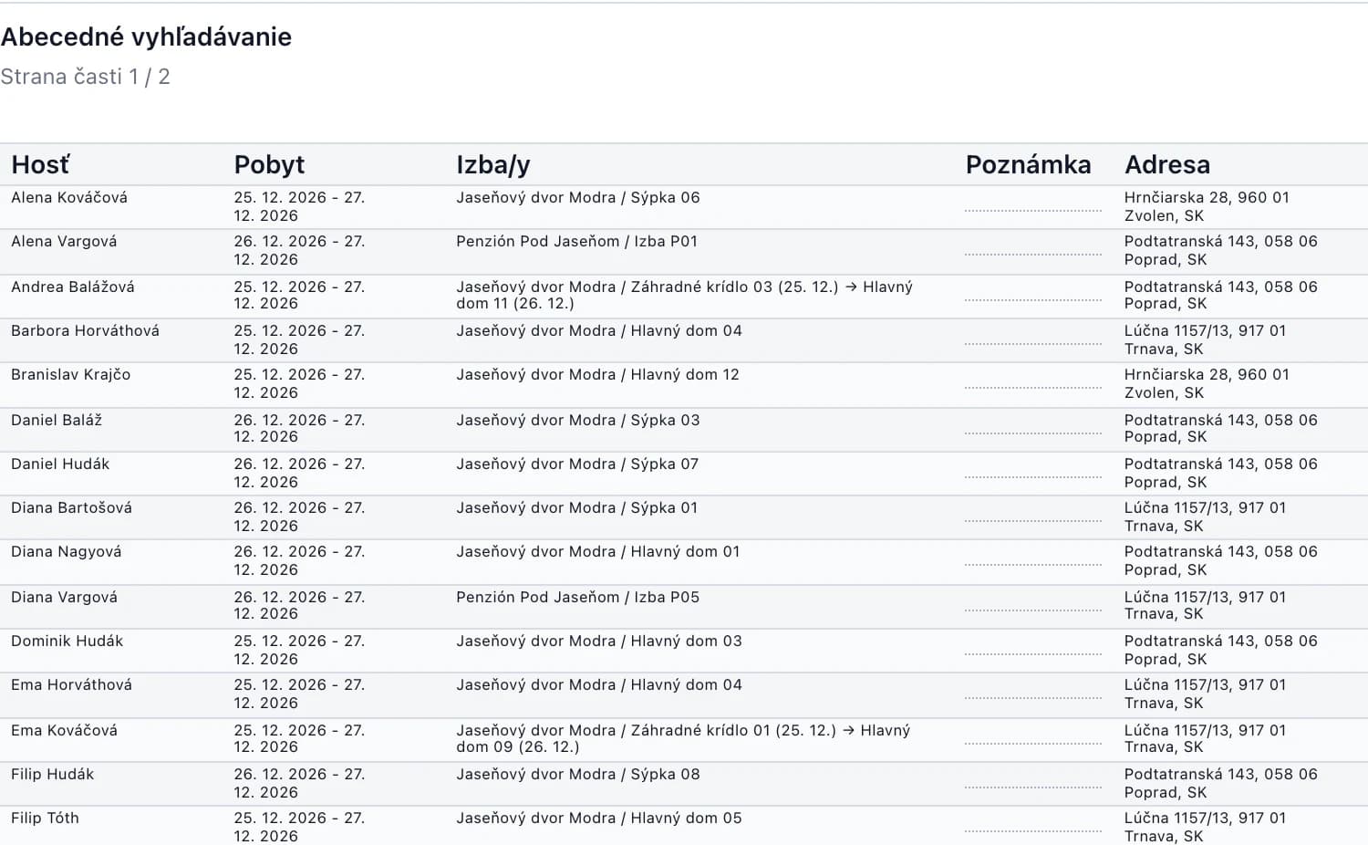 Podklad pre recepciu: abecedné vyhľadávanie hostí s pobytom, izbou a zmenou izby medzi nocami