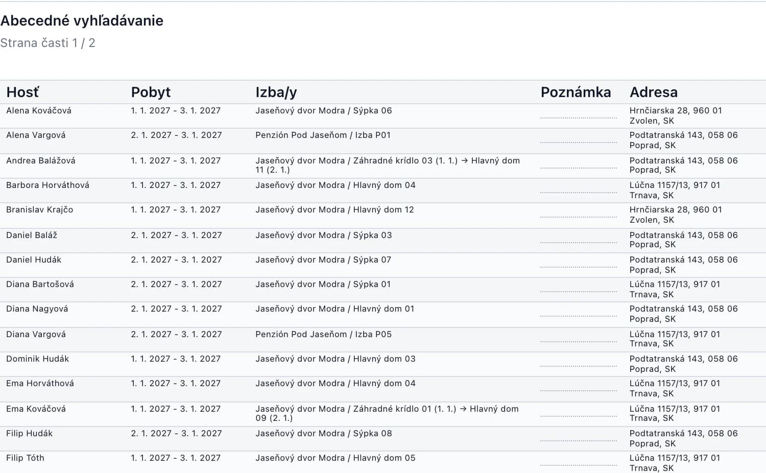 Podklad pre recepciu: abecedné vyhľadávanie hostí s pobytom, izbou a zmenou izby medzi nocami