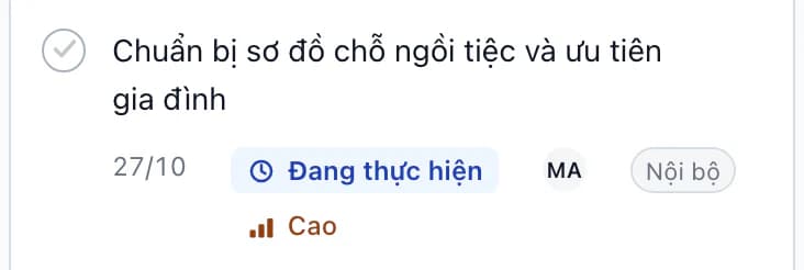Công việc quá hạn: liên hệ những khách cuối cùng chưa phản hồi, chờ phản hồi, mức ưu tiên cao