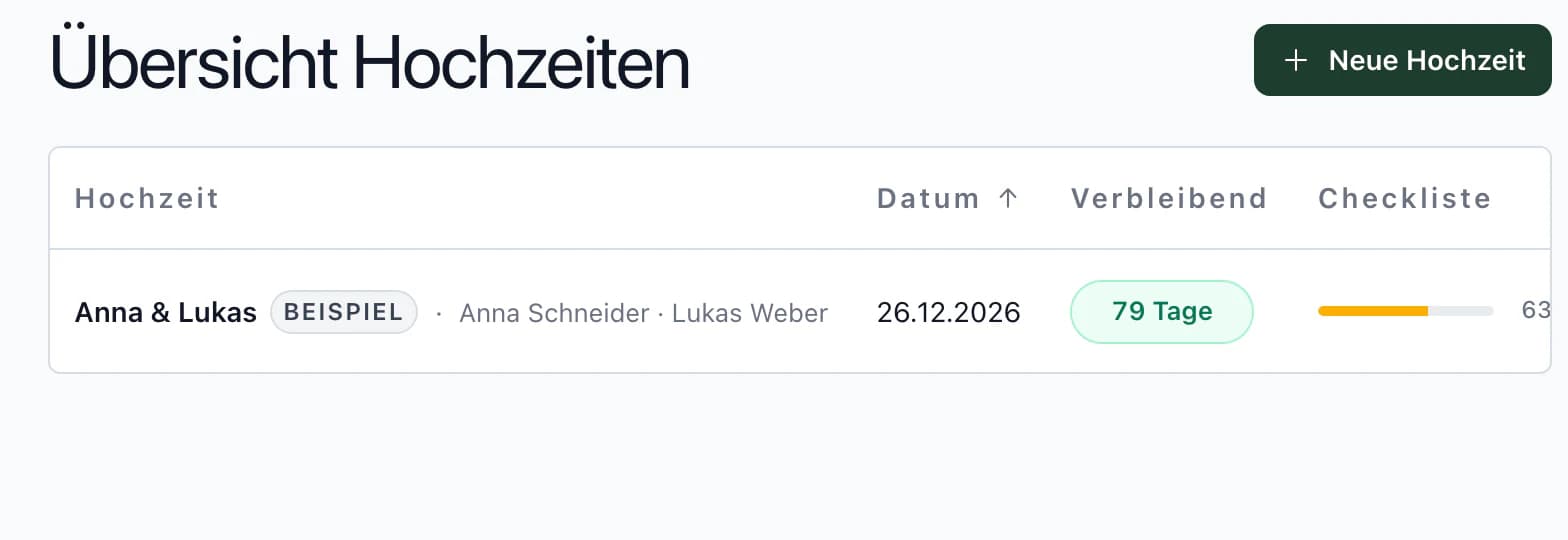 Hochzeitsübersicht in der App: Anna & Lukas in 81 Tagen mit 63 % erledigten Aufgaben, Tereza & Matěj in 102 Tagen mit 50 %