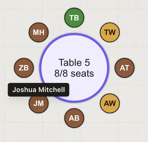 Table 5 close-up: eight seats with guest initials in menu colors, and Joshua Mitchell's name at seat 6