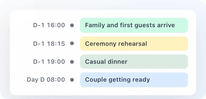 Timeline template: family arrival, ceremony rehearsal, dinner and the couple's preparations