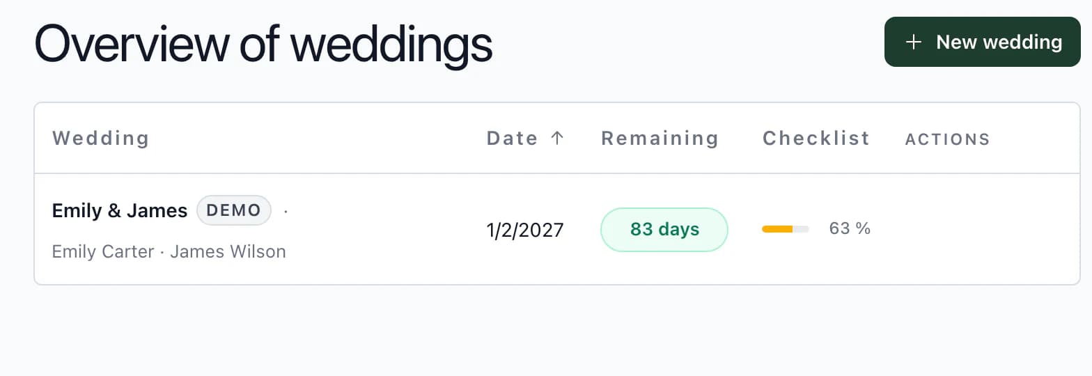 Wedding list in the app: Emily & James with the date, the days remaining and how much of the checklist is done