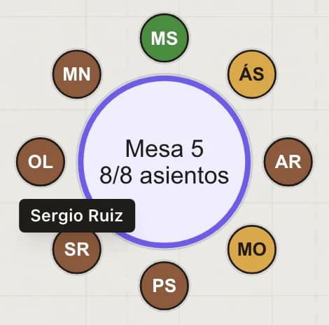 Detalle ampliado de la mesa 5: ocho asientos con las iniciales de los invitados en el color de su menú y el nombre Sergio Ruiz en el asiento 6