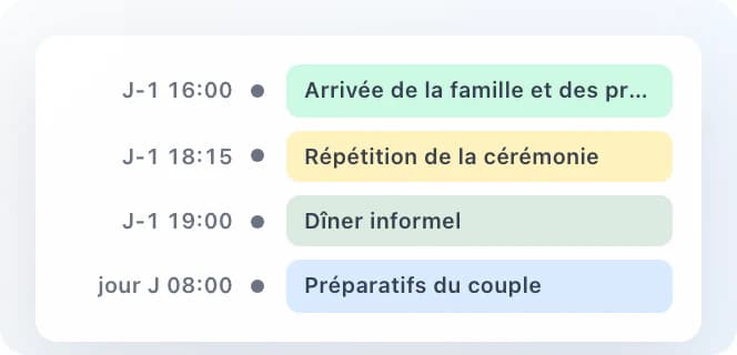 Modèle de planning : arrivée de la famille, répétition de la cérémonie, dîner et préparatifs du couple