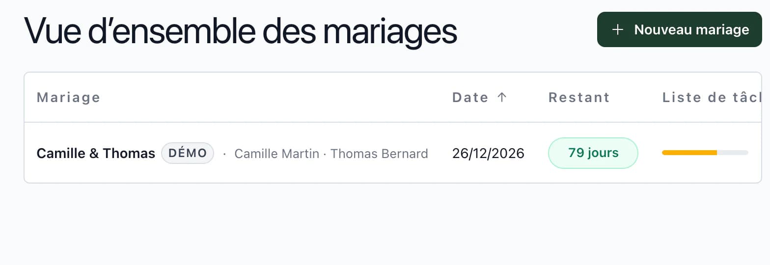 Vue d'ensemble des mariages dans l'application : Camille & Thomas dans 81 jours avec 63 % des tâches terminées, Tereza & Matěj dans 102 jours à 50 %