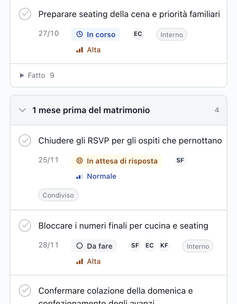 Attività nella fase 3 mesi prima del matrimonio: Ricontattare gli ultimi invitati che non hanno risposto; scadenza 4. 10. già superata, stato In attesa di risposta, priorità Alta, etichetta Per il cliente