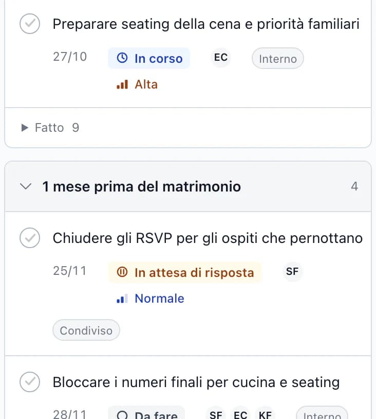 Attività scadute del matrimonio: Ricontattare gli ultimi invitati che non hanno risposto è In attesa di risposta; Elenco delle camere e delle chiavi per la reception è In corso