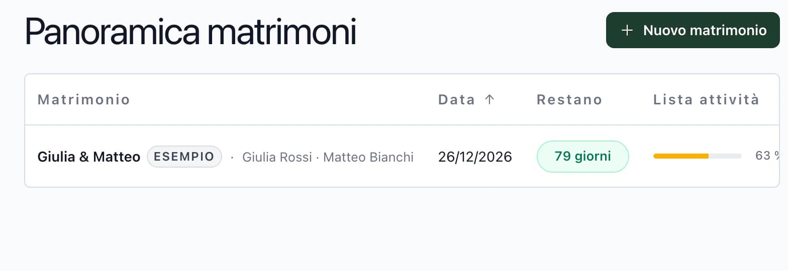 Riepilogo dei matrimoni nell'app: Giulia & Matteo tra 81 giorni con il 63 % delle attività completate, Tereza & Matěj tra 102 giorni con il 50 %