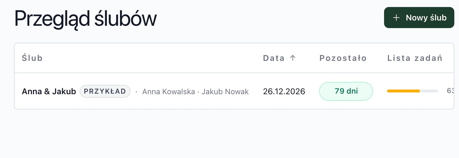 Przegląd ślubów w aplikacji: Anna & Jakub za 81 dni z listą zadań na 63 %, Tereza & Matěj za 102 dni na 50 %
