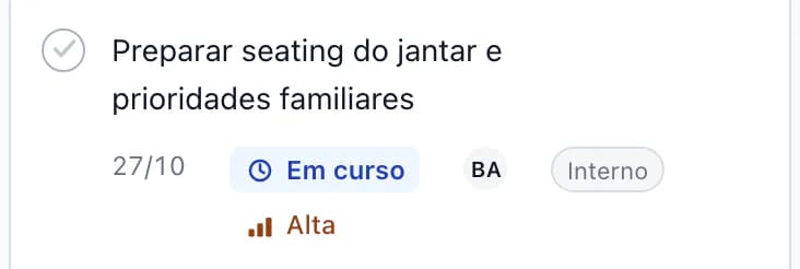 Tarefa em atraso: contactar os últimos convidados sem resposta, aguarda resposta, prioridade alta