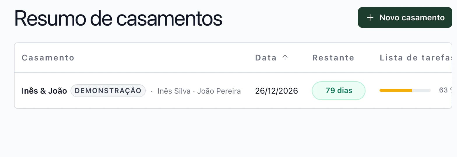 Vista geral de casamentos na aplicação: Inês & João daqui a 81 dias com tarefas a 63 %, Tereza & Matěj daqui a 102 dias a 50 %